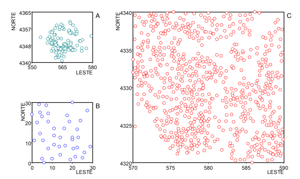 Imagem retirada de "Geostatistics and Petroleum Geology", por Michael Edward Hohn (1999), para a Retrospectiva da Geoestatística (Geoestatística e Geologia do Petróleo).