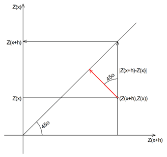 Journel Fundamentals of Geostatistics in Five Lessons (1989)