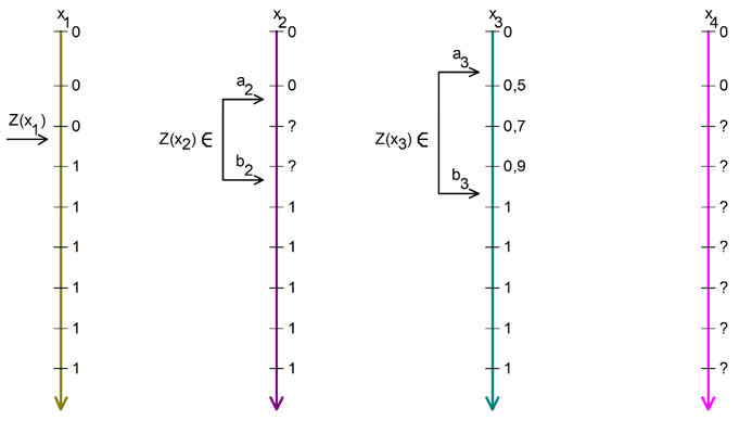 Journel (1989) - Fundamentals of Geostatistics in Five Lessons