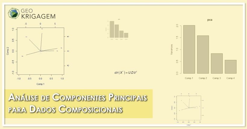 Análise de Componentes Principais (PCA) para Dados Composicionais
