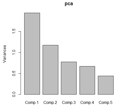 análise composicional, por prof. Dr. Luis Paulo Vieira Braga