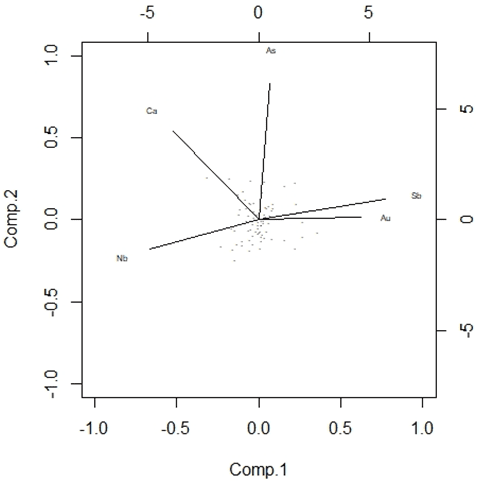 análise composicional, por prof. Dr. Luis Paulo Vieira Braga