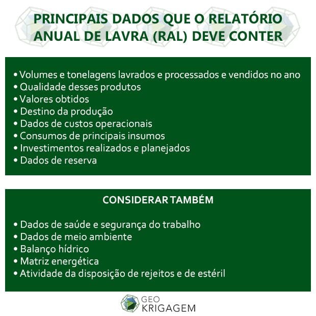 Dados que devem estar no Relatório Anual de Lavra RAL