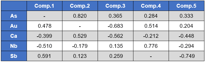 análise composicional, por prof. Dr. Luis Paulo Vieira Braga
