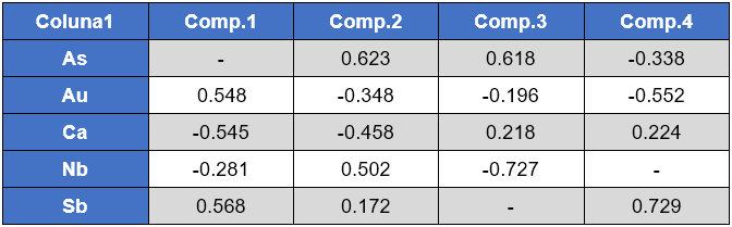 análise composicional, por prof. Dr. Luis Paulo Vieira Braga