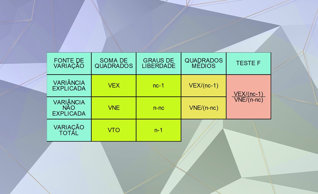 Análise de Variância (Anova) E Regressão Linear Múltipla – Parte 1