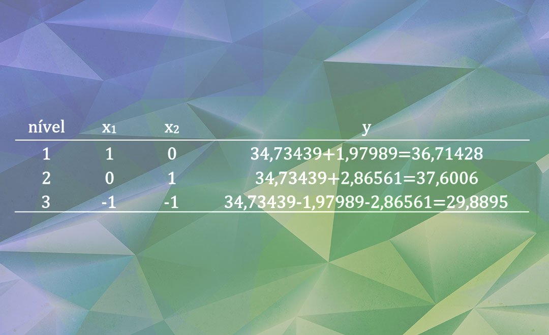 Análise De Variância (Anova) E Regressão Linear Múltipla – Parte 6