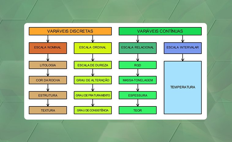 R Na Prática – Parte 8 – Elementos de Programação em Linguagem R