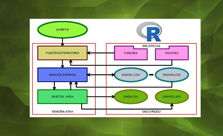 R na Prática – Parte 1 – Elementos de Programação em Linguagem R