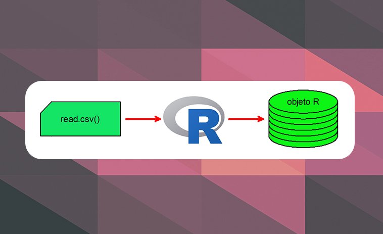 R na Prática – parte 4 – Elementos de Programação em Linguagem R