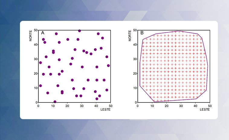 Interpolação – Parte 2