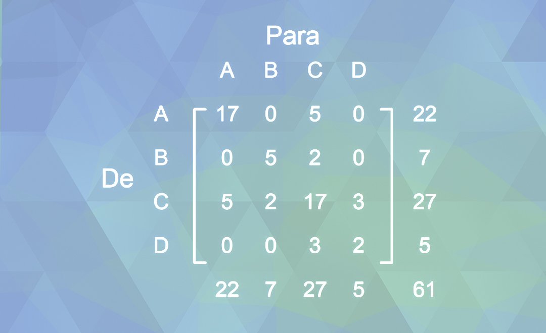 Matriz de Transição Litológica