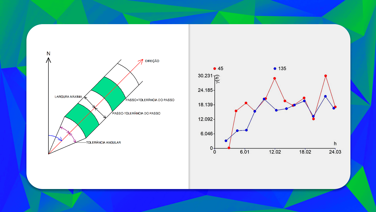 Como calcular variogramas experimentais para dados com distribuição irregular (Parte 2)