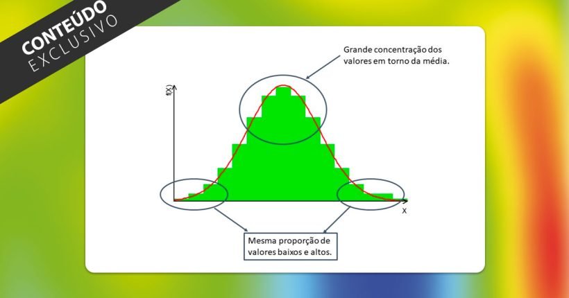 distribuicaoNormalCapa