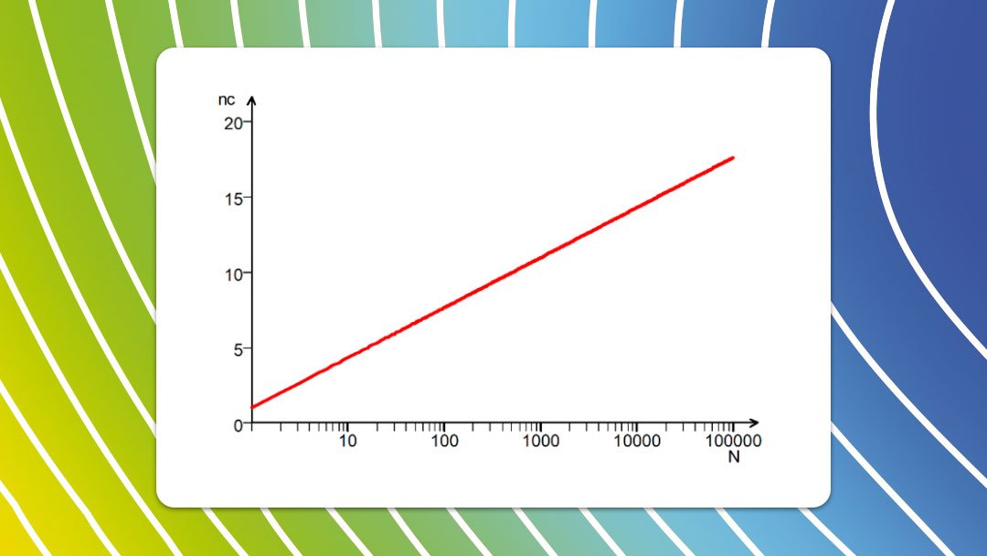 Como calcular o número de classes de um histograma pela regra de Sturges