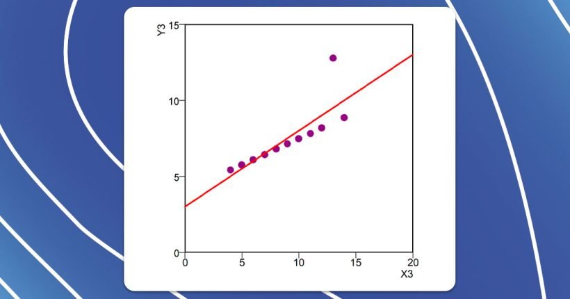 Regressão dos mínimos quadrados para os dados de Anscombe