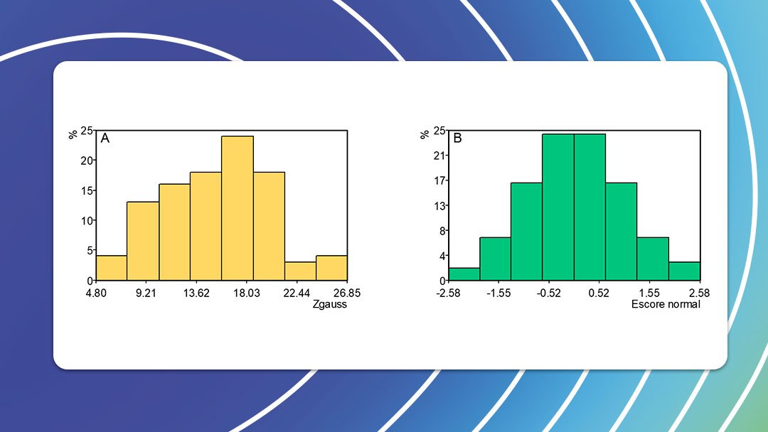 Como fazer a transformada Gaussiana