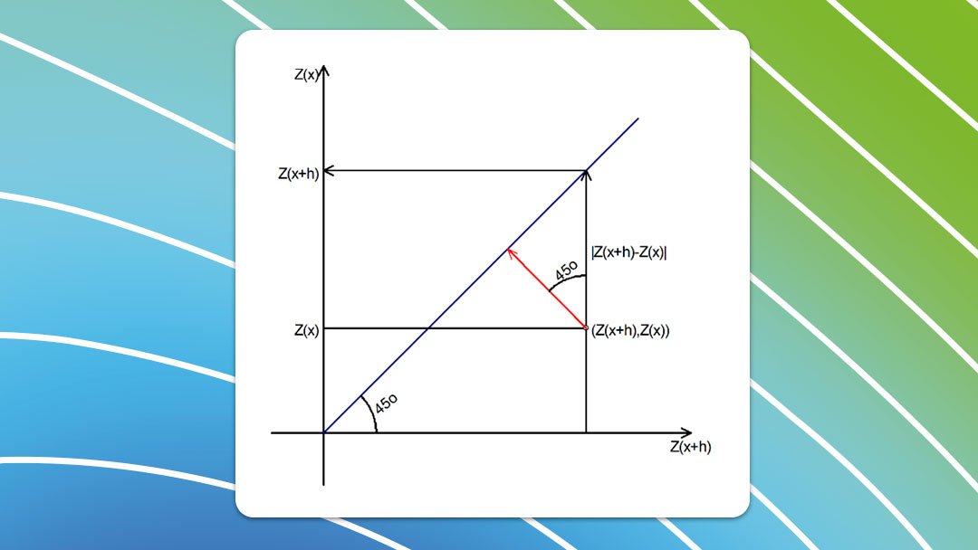 Função variograma: estatística de dois pontos