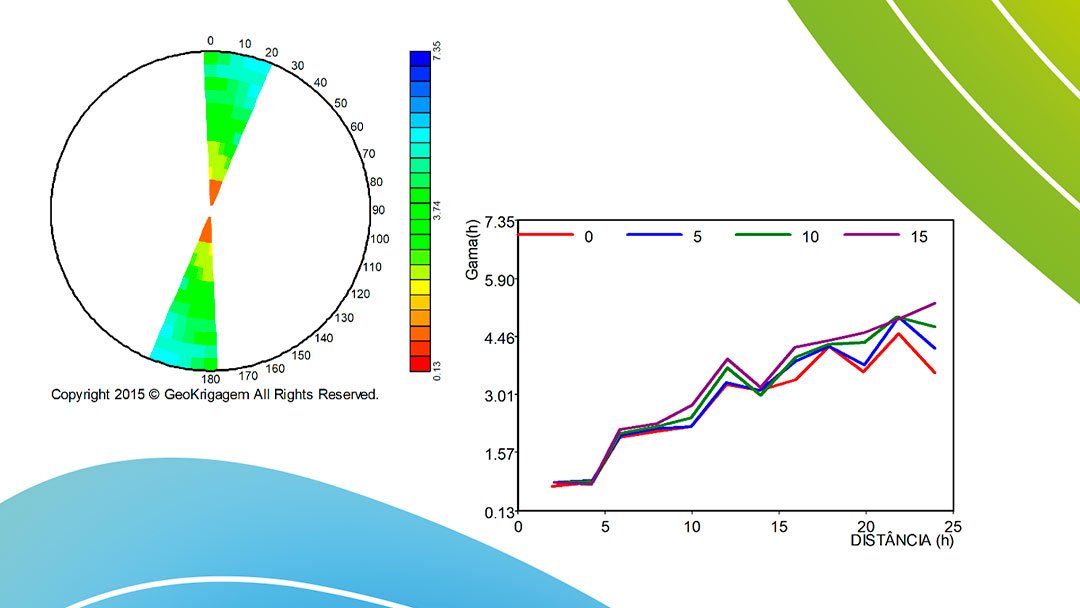 Como calcular o mapa variograma